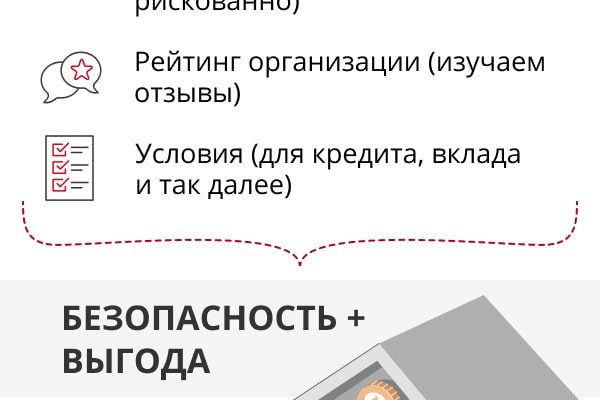 Как выбрать лучший банк