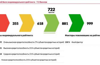 Срочные деньги при плохой кредитной истории реальные способы и варианты Срочные деньги при плохой кредитной истории реальные способы и варианты