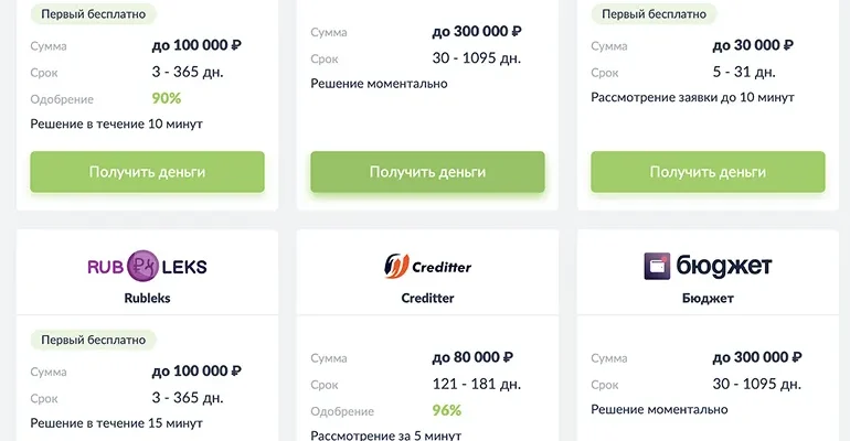 Срочный займ онлайн с плохой кредитной историей одобрение без отказа