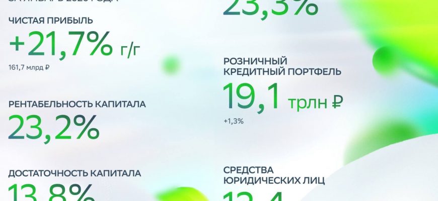 Высокий процент одобрения займов на карту 95 процентов в 2026 году